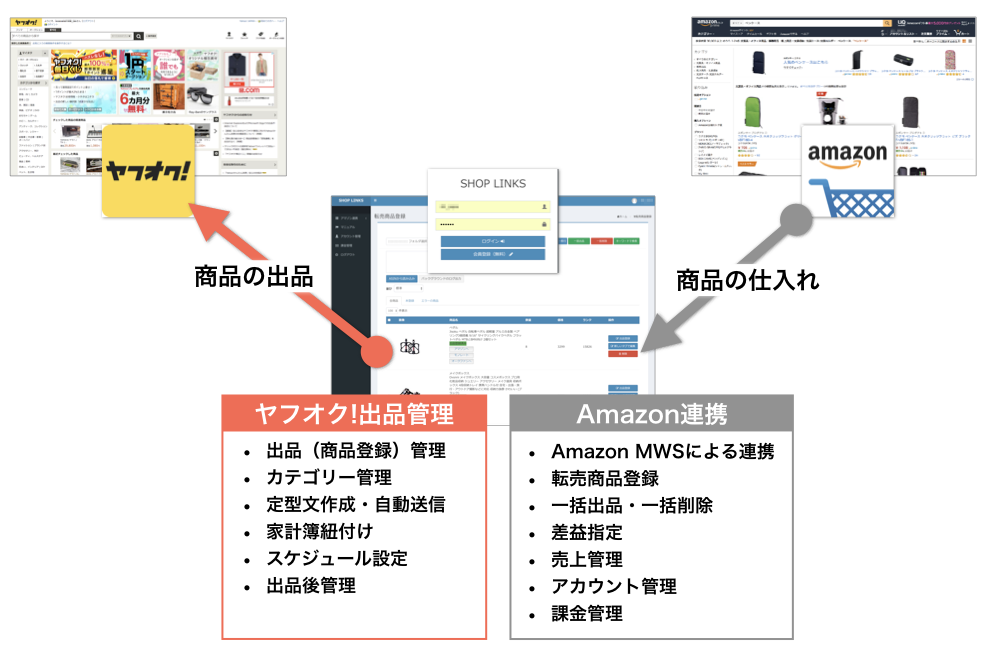 YANSTR様 リクエスト 2点 まとめ商品-